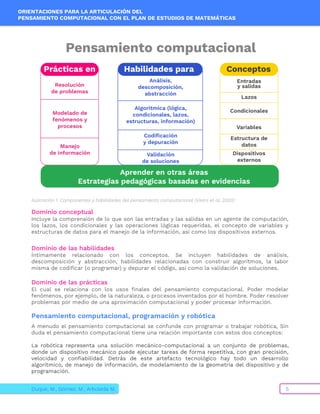 Orientaciones para la articulación del pensamiento computacional con el ...