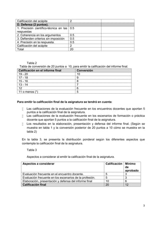 3
Calificación del acápite 2
D. Defensa (2 puntos).
1. Precisión científico-técnica en las
respuestas
0.5
2. Coherencia en los argumentos 0.5
3. Defienden criterios sin imposición 0.5
4. Precisión en la respuesta. 0.5
Calificación del acápite 2
Total 20
Tabla 2
Tabla de conversión de 20 puntos a 10, para emitir la calificación del informe final.
Calificación en el informe final Conversión
19 - 20 10
17 - 18 9
15 - 16 8
13 - 14 7
12 6
11 o menos (*) 5
Para emitir la calificación final de la asignatura se tendrá en cuenta:
 Las calificaciones de la evaluación frecuente en los encuentros docentes que aportan 5
puntos a la calificación final de la asignatura.
 Las calificaciones de la evaluación frecuente en los escenarios de formación o práctica
docente que aportan 5 puntos a la calificación final de la asignatura.
 Los resultados en la elaboración, presentación y defensa del informe final. (Según se
muestra en tabla 1 y la conversión posterior de 20 puntos a 10 cómo se muestra en la
tabla 2)
En la tabla 3, se presenta la distribución ponderal según los diferentes aspectos que
contempla la calificación final de la asignatura.
Tabla 3
Aspectos a considerar al emitir la calificación final de la asignatura.
Aspectos a considerar Calificación Mínimo
de
aprobado
Evaluación frecuente en el encuentro docente. 5 3
Evaluación frecuente en los escenarios de la profesión. 5 3
Elaboración, presentación y defensa del informe final 10 6
Calificación final 20 12
 