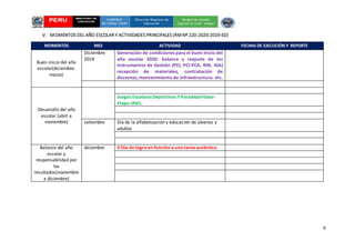 6
V. MOMENTOS DEL AÑO ESCOLAR Y ACTIVIDADES PRINCIPALES (RM Nº 220-2020-2019-ED)
MOMENTOS MES ACTIVIDAD FECHAS DE EJECUCIÒN Y REPORTE
Buen inicio del año
escolar(diciembre-
marzo)
Diciembre
2019
Generación de condiciones para el buen inicio del
año escolar 2020: balance y reajuste de los
instrumentos de Gestión (PEI, PCI-PCA, RIN, IGA)
recepción de materiales, contratación de
docentes, mantenimiento de infraestructura. etc.
Desarrollo del año
escolar (abril a
noviembre)
Juegos Escolares Deportivos Y Paradeportivos-
Etapa UGEL.
setiembre Día de la alfabetización y educación de jóvenes y
adultos
Balance del año
escolar y
responsabilidad por
los
resultados(noviembre
a diciembre)
diciembre II Día de logro en función a una tarea auténtica.
 