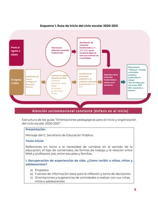 5
Esquema 1. Ruta de inicio del ciclo escolar 2020-2021
Estructura de las guías “Orientaciones pedagógicas para el inicio y organización
del ciclo escolar 2020-2021”
Presentación
Mensaje del C. Secretario de Educación Pública.
Texto inicial
Reflexiones en torno a la necesidad de cambios en el sentido de la
educación, el tipo de contenidos, las formas de trabajo y la relación entre
NNA y profesores (as), entre escuelas y familias.
I. Recuperación de experiencias de vida. ¿Cómo recibir a niñas, niños y
adolescentes?
a) Propósito
b) Fuentes de información base para la reflexión y toma de decisiones
c) Orientaciones y sugerencias de actividades a realizar con sus niñas,
niños o adolescentes
 
