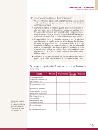 19
ORIENTACIONES PARA LA ELABORACIÓN DEL
PROGRAMA DE MEJORA CONTINUA
Se propone organizar la información en una tabla como la
siguiente:
En su formulación las acciones deben incorporar3
:
•	 Descripción de la acción: es la especificación de sus aspectos
centrales, detalla en qué consiste, cómo se desarrollará y a
quiénes está dirigida.
•	 Fechas/Calendario: periodo en que se desarrollará la acción, fe-
cha de inicio y término. Una acción puede ser repetida en el
transcurso del tiempo o bien ser esporádica, y las diferentes ac-
ciones pueden iniciarse en momentos distintos. En el progra-
ma habrá que especificar el inicio y duración de cada acción.
•	 Responsables: es el encargado o encargados de asegurar
que la acción se implemente de acuerdo con lo planifica-
do, además, deberá estimar y comunicar si dicha acción está
aportando a la fase de desarrollo para la cual fue diseñada.
Asignar responsables del desarrollo de una acción contribuye
a garantizar su realización y a identificar quién debe informar
del resultado de la acción en el momento del seguimiento
del Programa.
•	 Recursos: es la descripción de los recursos humanos, peda-
gógicos y técnicos que se necesitan para ejecutar la acción.
3	 Ministerio de Educación
(s/f). Orientaciones para
la elaboración del Plan de
Mejoramiento Educativo.
Chile División de Educa-
ción General. p. 37.
Ámbito Acciones Responsables
Fechas
Periodo
Recursos
Aprovechamiento
académico y asistencia
de los alumnos
Prácticas docentes y
directivas
Formación docente
Avance de los planes y
programas educativos
Participación de la
comunidad
Desempeño de la
autoridad escolar
Infraestructura y
equipamiento
Carga administrativa
 