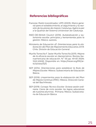 25
Referencias bibliográficas
Francesc Pedró (coordinador, UPF) (2005). Marco gene-
ral para el establecimiento, el seguimiento y la revi-
sión de los planes de mejora. Catalunya. Agència per
a la Qualitat del Sistema Universitari de Catalunya.
INEE-OEI-British Council (2018). Autoevaluación y au-
tonomía escolar: principios y herramientas para la
gestión. México: autores.
Ministerio de Educación s/f. Orientaciones para la ela-
boración del Plan de Mejoramiento Educativo 2019.
Chile. División de Educación General.
Murillo Torrecilla F. Javier Murillo Torrecilla (2011). Mejora
de la eficacia escolar en Iberoamérica. Revista ibe-
roamericana de educación. N.º 55 pp. 49-83 (ISSN:
1022-6508). Disponible en: https://rieoei.org/RIE/ar-
ticle/view/525.
SEP (2014). Orientaciones para establecer la Ruta de
Mejora Escolar. México. Subsecretaría de Educación
Básica.
SEP (2018). Lineamientos para la elaboración del Plan
de Mejora Continua (PMC). México. Dirección Gene-
ral del Bachillerato.
SEP (2019). Consejo Técnico Escolar. Octava sesión ordi-
naria. Cierre de ciclo escolar: los logros educativos
de nuestros alumnos. Primaria. México. Subsecreta-
ría de Educación Básica.
 