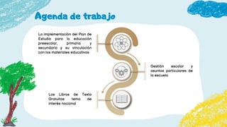 Agenda de trabajo
La implementación del Plan de
Estudio para la educación
preescolar, primaria y
secundaria y su vinculación
con los materiales educativos
Gestión escolar y
asuntos particulares de
la escuela
Los Libros de Texto
Gratuitos: tema de
interés nacional
 
