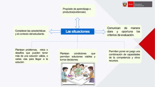 Propósito de aprendizaje o
productos(evidencias)
LassituacionesConsideran lascaracterísticas
y el contexto delestudiante.
Plantean problemas, retos o
desafíos que pueden tener
más de una solución válida, o
varias vías para llegar a la
solución
Permiten poner en juego una
combinación de capacidades
de la competencia y otros
recursos.
condiciones quePlantean
permitan soluciones viables y
tomar decisiones.
Comunican de manera
clara y oportuna los
criterios de evaluación.
 