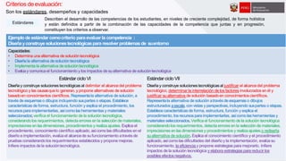 Criterios deevaluación:
Estándares
Describen el desarrollo de las competencias de los estudiantes, en niveles de creciente complejidad, de forma holística
y están definidos a partir de la combinación de las capacidades de la competencia que juntas y en progresión,
constituyen los criterios a observar.
Ejemplodeestándar comocriterio paraevaluar la competencia :
Diseñayconstruye solucionestecnológicaspara resolverproblemasde suentorno
Capacidades:
• Determina una alternativa de solucióntecnológica
• Diseña la alternativa de solución tecnológica
• Implementa la alternativa de solucióntecnológica
• Evalúay comunica el funcionamiento y los impactos de sualternativa de solucióntecnológica
Estándar ciclo VI
Diseña y construye soluciones tecnológicas al delimitar el alcancedel problema
tecnológico y lascausasque lo generan, y propone alternativas de solución
basadoen conocimientos científicos. Representala alternativa de solución, a
través de esquemas o dibujos incluyendo suspartes o etapas. Establece
características de forma, estructura, función y explica el procedimiento, los
recursospara implementarlas, asícomo lasherramientas y materiales
seleccionados;verifica el funcionamiento de la solución tecnológica,
considerando los requerimientos, detecta errores en la selección de materiales,
imprecisiones en lasdimensiones, procedimientos y realiza ajustes. Explica el
procedimiento, conocimiento científico aplicado, asícomo lasdificultades en el
diseño e implementación, evalúa el alcancede sufuncionamiento através de
pruebas considerando los requerimientos establecidos y propone mejoras.
Infiere impactos de la solucióntecnológica.
Estándar ciclo VII
Diseña y construye solucionestecnológicas al justificar el alcancedel problema
tecnológico, determinar la interrelación de los factores involucrados en él y
justificar sualternativa de solución basadoen conocimientoscientíficos.
Representala alternativa de solución através de esquemas o dibujos
estructurados aescala,con vistas y perspectivas, incluyendo suspartes o etapas.
Establece característicasde forma, estructura, función y explica el
procedimiento, los recursospara implementarlas, asícomo lasherramientas y
materiales seleccionados.Verifica el funcionamiento de la solución tecnológica
considerando los requerimientos, detecta errores en la selección de materiales,
imprecisiones en lasdimensiones y procedimientos y realiza ajustes o rediseña
sualternativa de solución. Explica el conocimiento científico y el procedimiento
aplicado, asícomo lasdificultades del diseño y la implementación, evalúa su
funcionamiento, la eficiencia y propone estrategias para mejorarlo. Infiere
impactos de la solución tecnológica y elabora estrategias para reducir los
posibles efectosnegativos.
Son los estándares, desempeños y capacidades
 