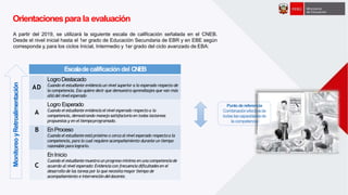 Escaladecalificacióndel CNEB
AD
LogroDestacado
Cuando el estudiante evidencia un nivel superior a lo esperado respecto de
la competencia. Eso quiere decir que demuestra aprendizajes que van más
allá del nivelesperado
A
Logro Esperado
Cuando elestudiante evidencia elnivel esperado respecto a la
competencia, demostrando manejo satisfactorio en todas lastareas
propuestas y en eltiempoprogramado.
B EnProceso
Cuando el estudianteestá próximo o cerca alnivel esperado respectoa la
competencia, para lo cual requiere acompañamiento durante un tiempo
razonable paralograrlo.
C
EnInicio
Cuando el estudiantemuestra un progreso mínimo en una competenciade
acuerdo al nivel esperado: Evidencia con frecuencia dificultadesen el
desarrollo de las tareas por lo que necesita mayor tiempo de
acompañamiento e intervención deldocente.
Orientacionespara la evaluación
A partir del 2019, se utilizará la siguiente escala de calificación señalada en el CNEB.
Desde el nivel inicial hasta el 1er grado de Educación Secundaria de EBR y en EBE según
corresponda y, para los ciclos Inicial, Intermedio y 1er grado del ciclo avanzado de EBA:
MonitoreoyRetroalimentación
Punto de referencia
Combinaciónefectivade
todas lascapacidadesde
la competencia
 