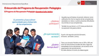 Eldesarrollodel ProgramadeRecuperación Pedagógica
ElProgramadeRecuperaciónPedagógicadurante el año lectivo
¿Quiénes
participan?
¿Enquémomento
seinicia?
¿Cuánto
tiempodura?
Aquellos que al finalizar el periodo obtienen como
calificativo Bo Cen la mayoría de las competencias
asociadasaun área o cuando presentandificultades
recurrentes en suscompetencias.
También los que tienen un (01) área pendientede
recuperación del gradoanterior.
Apartir del segundoperiodo(bimestre,
trimestre, semestre uotros).
Tiene una duración flexible entre el 20%a30%del
total de horas lectivas anualesdel área, segúnlas
necesidades de los estudiantes y de acuerdo conla
organización del periodolectivo.
No debe afectar el horario de clasesregular.
Orientaciones/ DisposicionesEspecíficas
Es preventivo y busca ofrecer
oportunidades para eldesarrollo
de lascompetencias.
 