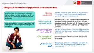 ElProgramadeRecuperaciónPedagógicadurante lasvacaciones escolares
¿Quiénes
participan?
¿Ysiunestudiante
nopuedeasistir?
¿Cuántotiempo
dura?
Aquellos estudiantes que al finalizar un períodolectivo
no cumplen con las condiciones establecidas para la
promoción al grado inmediatosuperior.
Seissemanas,con mínimo veinte (20) y un máximo de
treinta y seis(36) horas pedagógicasefectivas por
área curricular.
Se diseña sobre la base del informe deprogreso
estudiantes a fin de
a las necesidades de
del aprendizaje de los
asegurar su pertinencia
aprendizaje.
Previa autorización del Director asumeel compromiso de
prepararse para ser evaluado en las fechas o períodos
establecidos por la Dirección de la I.Eala quepertenecen.
LaIEbrindará orientaciones sobre los aprendizajesaser
evaluados.
Porrazonesde viaje u otros motivos excepcionalespuede
hacerlo en otra I.Eprevio conocimiento del Directorde la
I.E.de origen.
¿El estudiantepuede
asistira otra IE?
¿Dóndeseregistran
losresultados?
Oportunamente en el Acta consolidada deevaluación
en el SIAGIE.
LaComisión de Calidad, Innovación y Aprendizajes, será
la encargada de realizar la supervisión del Programa de
Recuperación.
Orientaciones/ DisposicionesEspecíficas
 