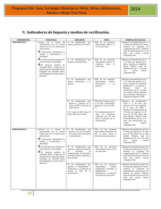 47
Programa Vida Sana, Estrategia Obesidad en Niños, Niñas, Adolescentes,
Adultos y Mujer Post Parto
2014
9. Indicadores de Impacto y medios de verificación.
COMPONENTES ESTRATEGIA INDICADOR META FORMULA DE CALCULO
COMPONENTES 1 Consiste en 4 meses de
intervención, con un control
tardío al 6º, 9º y 12 meses post
intervención.
5 Atenciones individuales (1
médico, 2 nutricionista y 2
psicólogo).
10 Intervenciones grupales (5
nutricionista y 5 psicólogo).
40 Sesiones guiadas de
actividad física a cargo de un
profesor(a) de educación física,
terapeuta de actividad física,
kinesiólogo(a) y/o derivación a
gimnasio.
% de beneficiarios que
mejora perímetro de cintura.
50% de las personas
intervenidas mejora su
PC al cuarto mes.
(Número de beneficiarios de 6 a
19 años que egresan al 4º mes y
mejoran su condición de
categorización de PC / Número
total de beneficiarios de 6 a 19
años con cuarto control
realizado)*100.
% de beneficiarios que
mejoran condición física.
60% de las personas
intervenidas mejora su
condición física al
cuarto mes.
(Número de beneficiarios de 6
y 19 años que egresan al 4º
mes y mejoran su condición
física/ Número total de
beneficiarios de 6 a 19 años
con cuarto control
realizado)*100.
% de beneficiarios que
mejora intolerancia a la
glucosa
50% de las personas
intervenidas mejora
intolerancia a la
glucosa.
(Número de beneficiarios de 6
a 19 años que egresan al 4º
mes y mejoran su condición
intolerancia a la glucosa /
Número total de
beneficiarios de 6 a 19 años
con cuarto control realizado
que presentan intolerancia a
la glucosa al ingreso )*100.
% de beneficiarios que
egresan y mejoran el Z
score de IMC al final de la
intervención.
(*) Z score de IMC hasta 18
años e IMC para 19 años
50% de los niños/as de 6
a 18 años intervenidos
mejoran Z score de IMC.
(*)
(*) En adolescentes de 19
años se considera
reducción del 5% del
peso al término de la
intervención.
(Número de beneficiarios
entre 6 y 18 años que
egresan al 4º mes y mejoran
el Z score de IMC) +
(Número de beneficiarios de
19 años que egresan al 4º
mes con un 5% menos del
peso inicial) / Número total
de beneficiarios entre 6 y 19
años con intervención con
cuarto control
realizado)*100.
COMPONENTES 2 Consiste en 4 meses de
intervención, con un control
tardío al 6º, 9º y 12 meses post
intervención.
5 Atenciones individuales (1
médico, 2 nutricionista y 2
psicólogo).
10 Intervenciones grupales (5
nutricionista y 5 psicólogo).
40 Sesiones guiadas de
actividad física a cargo de un
profesor(a) de educación física,
terapeuta de actividad física,
kinesiólogo(a) y/o derivación a
gimnasio.
% de beneficiarios que
egresan con un 5% menos
de su peso inicial al final de
la intervención.
50% de las personas
intervenidas disminuye un
5% su peso inicial al
término de la intervención.
(Número de beneficiarios de 20 a
45 años que egresan al 4º mes
con un 5% menos de su peso
inicial/ Número total de
beneficiarios de 20 a 45 años
con cuarto control
realizado)*100.
% de beneficiarios que
egresan y mejoran condición
en términos de
categorización de Perímetro
de Cintura (PC) al final de la
intervención.
50% de las personas
intervenidas mejora su PC
al cuarto mes.
(Número de beneficiarios de 20 a
45 años que egresan al 4º mes y
mejoran su condición de
categorización de PC / Número
total de beneficiarios de 20 a 45
años con cuarto control
realizado)*100.
% de beneficiarios que
egresan y dislipidemias e
intolerancia a la glucosa en
ayunas al final de la
intervención.
50% de las personas
intervenidas mejora
condiciones asociadas a
dislipidemias e
intolerancia a la glucosa
en ayunas al cuarto mes.
(Número de beneficiarios de 20 a
45 años que egresan al 4º mes y
mejoran su condición de
dislipidemias e intolerancia a la
glucosa en ayunas/ Número
total de beneficiarios de 20 a 45
años con cuarto control
realizado)*100.
 