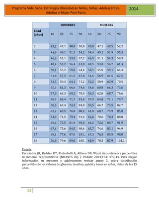52
Programa Vida Sana, Estrategia Obesidad en Niños, Niñas, Adolescentes,
Adultos y Mujer Post Parto
2014
HOMBRES MUJERES
Edad
(años) 10 50 75 90 10 50 75 90
2 43,2 47,1 48,8 50,8 43,8 47,1 49,5 52,2
3 44,9 49,1 51,3 54,2 54,4 49,1 51,9 55,3
4 46,6 51,1 53,9 57,2 46,9 51,1 54,3 58,3
5 48,4 53,2 56,4 61,0 48,5 53,0 56,7 61,4
6 50,1 55,2 59,0 64,4 50,1 55,0 59,1 64,4
7 51,8 57,2 61,5 67,8 51,6 56,9 61,5 67,5
8 53,5 59,3 64,1 71,2 53,2 58,9 63,9 70,5
9 55,3 61,3 66,6 74,6 54,8 60,8 66,3 73,6
10 57,0 63,3 69,2 78,0 56,3 62,8 68,7 76,6
11 58,7 65,4 71,7 81,4 57,9 64,8 71,1 79,7
12 60,5 67,4 74,3 84,8 59,5 66,7 73,5 82,7
13 62,2 69,5 76,8 88,2 61,0 68,7 75,9 85,8
14 63,9 71,5 79,4 91,6 62,6 70,6 78,3 88,8
15 65,6 73,5 81,9 95,0 64,2 72,6 80,7 91,9
16 67,4 75,6 84,5 98,4 65,7 74,6 83,1 94,9
17 69,1 77,6 87,0 101,
8
67,3 76,5 85,5 98,0
18 70,8 79,6 89,6 105,
2
68,9 78,5 87,9 101,1
Fuente:
Fernández JR, Redden DT, Pietrobelli A, Allison DB. Waist circumference percentiles
in national representative (NHANES III). J Pediatr 2004;154: 439-44. Para mayor
información en menores y adolescentes revisar anexo 3, sobre distribución
percentilar de los valores de glicemia, insulina, quicki y homa en niños, niñas de 6 a 15
años.
 