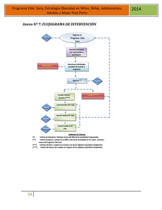 54
Programa Vida Sana, Estrategia Obesidad en Niños, Niñas, Adolescentes,
Adultos y Mujer Post Parto
2014
Anexo Nº 7: FLUJOGRAMA DE INTERVENCIÓN
 