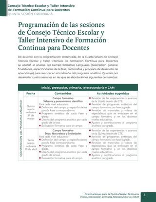 Orientaciones_Quinta_Sesion_Ordinaria_Inicial_preescolar_primaria_telesecundaria_CAM_FINAL (1).pdf