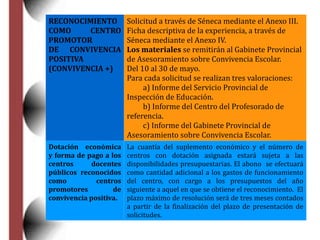 RECONOCIMIENTO
COMO CENTRO
PROMOTOR
DE CONVIVENCIA
POSITIVA
(CONVIVENCIA +)
Solicitud a través de Séneca mediante el Anexo III.
Ficha descriptiva de la experiencia, a través de
Séneca mediante el Anexo IV.
Los materiales se remitirán al Gabinete Provincial
de Asesoramiento sobre Convivencia Escolar.
Del 10 al 30 de mayo.
Para cada solicitud se realizan tres valoraciones:
a) Informe del Servicio Provincial de
Inspección de Educación.
b) Informe del Centro del Profesorado de
referencia.
c) Informe del Gabinete Provincial de
Asesoramiento sobre Convivencia Escolar.
Dotación económica
y forma de pago a los
centros docentes
públicos reconocidos
como centros
promotores de
convivencia positiva.
La cuantía del suplemento económico y el número de
centros con dotación asignada estará sujeta a las
disponibilidades presupuestarias. El abono se efectuará
como cantidad adicional a los gastos de funcionamiento
del centro, con cargo a los presupuestos del año
siguiente a aquel en que se obtiene el reconocimiento. El
plazo máximo de resolución será de tres meses contados
a partir de la finalización del plazo de presentación de
solicitudes.
 