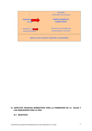 +

Saludable
(Promoción de la salud )

Habilidades para
la vida

COMPORTAMIENTO
COMPETENTE

+
Actitudes, valores,
comportamientos

Prevención de problemas
psicosociales o de salud

Apoyo social, factores culturales y ambientales

III. ASPECTOS TÉCNICOS NORMATIVOS PARA LA PROMOCIÓN DE LA SALUD Y
LAS HABILIDADES PARA LA VIDA
III.1. OBJETIVOS

Lineamientos del programa de Habilidades para la Vida, presentado por D. Vereau

17

 