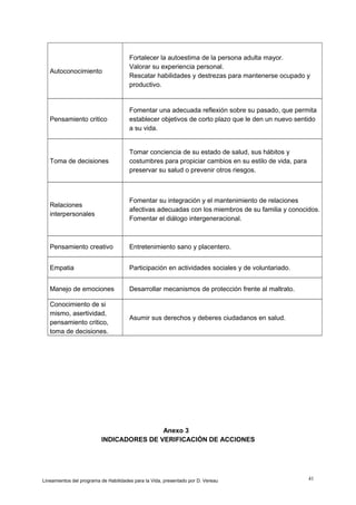 Autoconocimiento

Fortalecer la autoestima de la persona adulta mayor.
Valorar su experiencia personal.
Rescatar habilidades y destrezas para mantenerse ocupado y
productivo.

Pensamiento critico

Fomentar una adecuada reflexión sobre su pasado, que permita
establecer objetivos de corto plazo que le den un nuevo sentido
a su vida.

Toma de decisiones

Tomar conciencia de su estado de salud, sus hábitos y
costumbres para propiciar cambios en su estilo de vida, para
preservar su salud o prevenir otros riesgos.

Relaciones
interpersonales

Fomentar su integración y el mantenimiento de relaciones
afectivas adecuadas con los miembros de su familia y conocidos.
Fomentar el diálogo intergeneracional.

Pensamiento creativo

Entretenimiento sano y placentero.

Empatia

Participación en actividades sociales y de voluntariado.

Manejo de emociones

Desarrollar mecanismos de protección frente al maltrato.

Conocimiento de si
mismo, asertividad,
pensamiento critico,
toma de decisiones.

Asumir sus derechos y deberes ciudadanos en salud.

Anexo 3
INDICADORES DE VERIFICACIÓN DE ACCIONES

Lineamientos del programa de Habilidades para la Vida, presentado por D. Vereau

41

 
