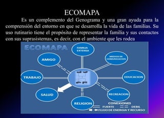 ECOMAPA
Es un complemento del Genograma y una gran ayuda para la
comprensión del entorno en que se desarrolla la vida de las familias. Su
uso rutinario tiene el propósito de representar la familia y sus contactos
con sus suprasistemas, es decir, con el ambiente que les rodea
 