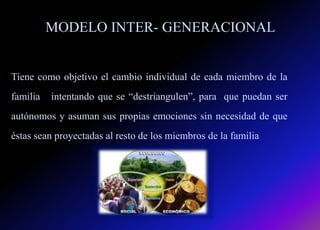 MODELO INTER- GENERACIONAL
Tiene como objetivo el cambio individual de cada miembro de la
familia intentando que se “destriangulen”, para que puedan ser
autónomos y asuman sus propias emociones sin necesidad de que
éstas sean proyectadas al resto de los miembros de la familia
 