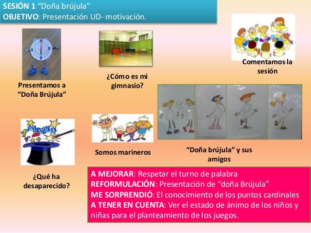 Orientacion Infantil Puntos Cardinales