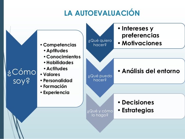 Orientacion laboral