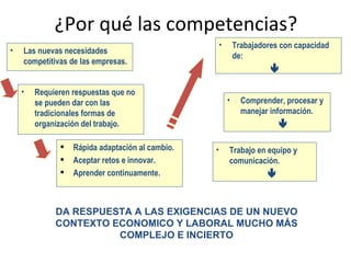 ¿Por qué las competencias?
                                                     •       Trabajadores con capacidad
•   Las nuevas necesidades
                                                             de:
    competitivas de las empresas.
                                                                       

    •   Requieren respuestas que no
        se pueden dar con las                            •     Comprender, procesar y
        tradicionales formas de                                manejar información.
        organización del trabajo.                                         

                 Rápida adaptación al cambio.   •       Trabajo en equipo y
                 Aceptar retos e innovar.               comunicación.
                 Aprender continuamente.                             


             DA RESPUESTA A LAS EXIGENCIAS DE UN NUEVO
             CONTEXTO ECONOMICO Y LABORAL MUCHO MÁS
                       COMPLEJO E INCIERTO
 