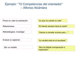 Ejemplo: “10 Competencias del orientador”
             – Alfonso Alcántara



Poner en valor la orientación   “Lo que no cuesta no vale”

Relacionarse                    “El cliente siempre tiene la razón”

Metodologizar, investigar       “Vamos a cometer errores pero…”


Evaluar (y registrar)           “La verdad está en el resultado”


 Ser un modelo                  “Nos ha faltado transpiración e
                                inspiración”
 