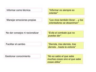 Informar como técnica             “Informar no siempre es
                                   orientar”

 Manejar emociones propias         “Los ricos también lloran …y los
                                   orientadores se desaniman”



No dar consejos ni racionalizar   “Evita el combate que no
                                  puedas dar”


Facilitar el cambio               “Derrota, tras derrota, tras
                                  derrota…hasta la victoria”


Gestionar conocimiento            “No es sabio el que sabe
                                  muchas cosas sino el que sabe
                                  cosas útiles”
 