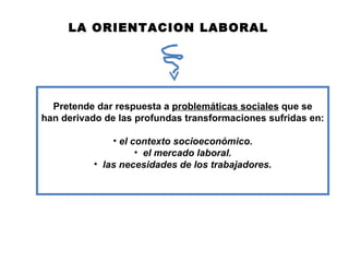 LA ORIENTACION LABORAL




  Pretende dar respuesta a problemáticas sociales que se
han derivado de las profundas transformaciones sufridas en:

              • el contexto socioeconómico.
                    • el mercado laboral.
          • las necesidades de los trabajadores.
 