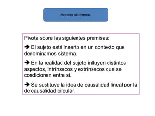 Modelo sistémico.




Pivota sobre las siguientes premisas:
 El sujeto está inserto en un contexto que
denominamos sistema.
 En la realidad del sujeto influyen distintos
aspectos, intrínsecos y extrínsecos que se
condicionan entre si.
 Se sustituye la idea de causalidad lineal por la
de causalidad circular.
 