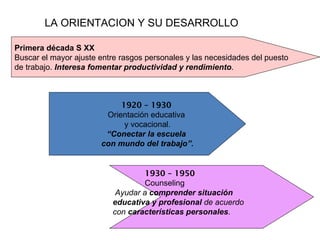 LA ORIENTACION Y SU DESARROLLO

Primera década S XX
Buscar el mayor ajuste entre rasgos personales y las necesidades del puesto
de trabajo. Interesa fomentar productividad y rendimiento.



                            1920 – 1930
                        Orientación educativa
                             y vocacional.
                        “Conectar la escuela
                       con mundo del trabajo”.


                                  1930 – 1950
                                  Counseling
                           Ayudar a comprender situación
                          educativa y profesional de acuerdo
                          con características personales.
 