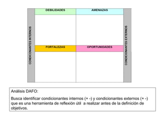Análisis DAFO:
Busca identificar condicionantes internos (+ -) y condicionantes externos (+ -)
que es una herramienta de reflexión útil a realizar antes de la definición de
objetivos.
 
