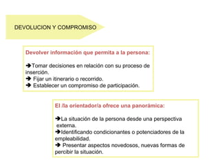 DEVOLUCION Y COMPROMISO



   Devolver información que permita a la persona:

   Tomar decisiones en relación con su proceso de
   inserción.
    Fijar un itinerario o recorrido.
    Establecer un compromiso de participación.


              El /la orientador/a ofrece una panorámica:

              La situación de la persona desde una perspectiva
               externa.
              Identificando condicionantes o potenciadores de la
              empleabilidad.
               Presentar aspectos novedosos, nuevas formas de
              percibir la situación.
 