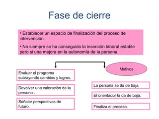 Fase de cierre
• Establecer un espacio de finalización del proceso de
intervención.
• No siempre se ha conseguido la inserción laboral estable
pero si una mejora en la autonomía de la persona.


                                                    Motivos
Evaluar el programa
subrayando cambios y logros.
                                     La persona se da de baja.
Devolver una valoración de la
persona .
                                     El orientador la da de baja.
Señalar perspectivas de
futuro.                              Finaliza el proceso.
 