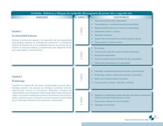 Unidades didácticas y b��oques de contenido de�� �rograma de �rimer año y segundo año
                         UNIDADES                                 NIVEL                           CONTENIDOS
                                                                           Educación sexual, sexo y sexualidad
                                                                           Características y manifestaciones de la sexualidad
                                                                           Responsabilidad personal y social en la sexualidad




                                                                   1 AÑO
Unidad 1                                                                   Sexualidad, género y cultura

La sexualidad humana:                                                      Identidad de género
                                                                           Impacto de la pornografía en la salud mental y sexual
Incluye la educación sexual y el desarrollo de una sexualidad
responsable, basada en actitudes de valoración y autoestima;               Abuso sexual y violación sexual
implica el estudio de sus manifestaciones en el proceso de al-
canzar la madurez sexual, considerando tres aspectos: bioló-               El noviazgo
gico, psicológico y sociocultural.
                                                                           Construcción social de la masculinidad y feminidad




                                                                   2 AÑO
                                                                           Sexualidad responsable
                                                                           Control y presión social en el desarrollo de la sexualidad.
                                                                           Diferencias individuales en la sexualidad.


                                                                           Liderazgo: conceptualizaciones, funciones, características
                                                                           El liderazgo: escolar, institucional, familiar, comunitario


                                                                   1 AÑO
Unidad 2
                                                                           Relaciones interpersonales y humanas
El liderazgo
                                                                           Comunicación y diálogo. Actitudes y atributos
Posibilita el desarrollo de macro habilidades propias del li-
derazgo positivo de grupos en diversos contextos: escolar,
institucional, familiar y comunitario. Asimismo, fortalece las
capacidades para establecer adecuadas relaciones interperso-
nales y humanas mediante la práctica de técnicas comunicacio-              Destrezas y habilidades propias del líder para efectuar peticiones,
nales y afectivas que conduzcan al acercamiento al perfil ideal            ofertas, promesas, declaraciones y juicios
                                                                   2 AÑO




de un liderazgo basado en la confianza, y seguridad.
                                                                           Emociones y estados de control del líder
                                                                           Liderazgo y motivación




                                                                                                                                                           11
                                                                                                                 Programas de estudio de Educación Media
 