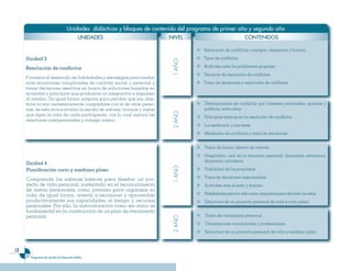 Unidades didácticas y b��oques de contenido de�� �rograma de �rimer año y segundo año
                                          UNIDADES                       NIVEL                                CONTENIDOS

                                                                                       Resolución de conflictos: concepto, elementos y función

     Unidad 3                                                                          Tipos de conflictos




                                                                           1 AÑO
     Resolución de conflictos                                                          Actitudes ante los problemas grupales
                                                                                       Técnicas de resolución de conflictos
     Fortalece el desarrollo de habilidades y estrategias para mediar
     ante situaciones complicadas de carácter social o personal y                      Toma de decisiones y resolución de conflictos
     tomar decisiones asertivas en busca de soluciones basadas en
     acuerdos y principios que produzcan la integración e impulsen
     al cambio. De igual forma, prepara para percibir que sus obje-
     tivos no son necesariamente compatibles con el de otras perso-                    Determinantes de conflictos por intereses personales, sociales y
     nas, de esta forma evalúa la escala de valores, normas y metas                    políticos, entre otros




                                                                           2 AÑO
     que rigen la vida de cada participante, con lo cual mejora las                    Principios básicos en la resolución de conflictos
     relaciones interpersonales y consigo mismo.
                                                                                       La mediación y sus fases
                                                                                       Mediación de conflictos y toma de decisiones


                                                                                       Visión de futuro: ideario de valores
                                                                                       Diagnóstico real de la situación personal: dimensión extrínseca,
                                                                                       dimensión intrínseca
     Unidad 4

                                                                           1 AÑO
     Planificación corto y mediano plazo                                               Viabilidad de los propósitos

     Comprende los saberes básicos para diseñar un pro-                                Toma de decisiones responsables
     yecto de vida personal, sustentado en el reconocimiento                           Actitudes ante el éxito y fracaso
     de metas personales, como premisa para organizar su
     vida; de igual forma, orienta a reconocer y aprovechar                            Habilidades para la vida como requisitos para afrontar los retos
     productivamente sus capacidades, el tiempo y recursos                             Estructura de un proyecto personal de vida a corto plazo
     personales. Por ello, la autovaloración como ser único es
     fundamental en la construcción de un plan de crecimiento
     personal.                                                                         Visión de crecimiento personal
                                                                           2 AÑO




                                                                                       Orientaciones vocacionales y profesionales
                                                                                       Estructura de un proyecto personal de vida a mediano plazo



12
       Programas de estudio de Educación Media
 