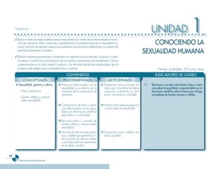 Objetivos


     ✓ Asumir conductas responsables hacia la sexualidad, por medio del esclarecimiento y correc-
                                                                                                                                   UNIDAD                               1
       ción de conceptos, mitos, creencias, características y manifestaciones de la sexualidad hu-
       mana, con el fin de adquirir criterios que permitan una actuación satisfactoria y un desarrollo
                                                                                                                                 CONOCIENDO LA
       personal basados en principios.
                                                                                                                             SEXUALIDAD HUMANA
     ✓	Adoptar medidas preventivas y correctivas con relación a la pornografía, el abuso y violen-
       cia sexual, a partir del reconocimiento de los medios y situaciones que las generan y de sus
       consecuencias en la salud mental y sexual, a fin de tomar decisiones responsables que le
       protejan ante riesgos para su bienestar físico y mental.                                                                         Tiempo probable: 35 horas clase
                                                    CONTENIDOS                                                                        INDICADORES DE LOGRO
            CONCEPTUALES                         PROCEDIMENTALES                            ACTITUDINALES
     ■ Sexua��idad, género y cu��tura.       ■ Prejuicios relacionados con la        ■ Disposición para rechazar las         1.1   Reconoce y corrige críticamente mitos y creen-
                                               sexualidad y sus efectos en la          ideas que consolidan las falsas             cias sobre ��a sexua��idad, com�arándo��a con in-
        - Mitos y prejuicios.                  conducta de la comunidad sal-           creencias sustentando su acti-              formación científica sobre e�� tema que indaga,
                                               vadoreña.                               tud en información confiable.               �rocedente de fuentes veraces y vá��idas.
        - Fuentes válidas y veraces
          sobre sexualidad.
                                             ■ Comparación de mitos y creen-         ■ Actitud crítica ante los prejuicios
                                               cias relacionados con la sexua-         y mitos sobre la sexualidad.
                                               lidad con información científica
                                               para definir su veracidad.
                                             ■ Reconocimiento y consulta de
                                               fuentes válidas y veraces sobre
                                               sexualidad.
                                             ■ Formulación de acciones prácti-       ■ Disposición para realizar tra-
                                               cas y viables que generen la in-        bajos grupales.
                                               teriorización de nuevos valores
                                               y actitudes positivas sustentadas
                                               en el saber científico.


1
        Programa de estudio de �rimer año
 