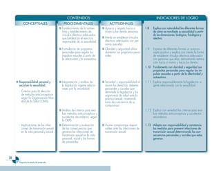CONTENIDOS                                                                 INDICADORES DE LOGRO
           CONCEPTUALES                        PROCEDIMENTALES                       ACTITUDINALES
                                           ■ Fortalecimiento de la autoes-     ■ Aprecio y respeto hacia sí        1.8    Ex���ica con natura��idad ��as diferentes formas
                                             tima y establecimiento de           mismo y las demás personas.              de cómo se manifiesta su sexua��idad a �artir
                                             vínculos afectivos adecuados                                                 de ��as dimensiones: bio��ógica, fisio��ógica y
                                             que fortalezcan el ejercicio      ■	 Interés en establecer vínculos          afectiva.
                                             responsable de su sexualidad.        afectivos adecuados con per-
                                                                                  sonas que elija.
                                           ■ Formulación de propósitos         ■ Claridad y seguridad al fun-      1.9    Expresa de diferentes formas un autocon-
                                             personales para regular los         damentar sus propósitos perso-           cepto positivo y explica con interés la forma
                                             impulsos sexuales a partir de       nales.                                   de establecer vínculos afectivos adecuados
                                             la afectividad y la autoestima.                                              con personas que elija, demostrando estima-
                                                                                                                          ción hacia sí mismo y hacia los demás.
                                                                                                                   1.10 Fundamenta con c��aridad y seguridad sus
                                                                                                                        �ro�ósitos �ersona��es �ara regu��ar ��os im-
                                                                                                                        �u��sos sexua��es a �artir de ��a afectividad y
                                                                                                                        autoestima.
     ■ Res�onsabi��idad �ersona�� y        ■ Interpretación y análisis de      ■ Seriedad y responsabilidad al     1.11 Explica responsablemente la legislación vi-
       socia�� en ��a sexua��idad.           la legislación vigente relacio-     asumir los derechos, deberes           gente relacionada con la sexualidad.
                                             nada con la sexualidad.             personales y sociales que
       - Criterios para la elección                                              demanda la legislación y los
         de métodos anticonceptivos                                              organismos de salud ante la
         según la Organización Mun-                                              práctica sexual, mostrando
         dial de la Salud (OMS).                                                 toma de conciencia de su
                                                                                 compromiso.
                                           ■ Análisis de criterios para eva-                                       1.12 Explica con seriedad los criterios para eva-
                                             luar métodos anticonceptivos y                                             luar métodos anticonceptivos y sus efectos
                                             sus efectos secundarios, según                                             secundarios.
                                             la OMS.
       - Implicaciones de las infec-       ■ Determinación y evaluación        ■ Asume compromisos respon-         1.13 Ado�ta con res�onsabi��idad y constancia
         ciones de transmisión sexual        de las consecuencias que            sables ante las infecciones de         ��as medidas �ara �revenir infecciones de
         en la vida personal y social.       generan las infecciones de          transmisión sexual.                    transmisión sexua�� determinando ��as con-
                                             transmisión sexual en la vida                                              secuencias �ersona��es y socia��es que estas
                                             personal, social y las formas                                              generan.
                                             de prevenirlas.




20
       Programa de estudio de �rimer año
 