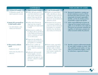 CONTENIDOS                                                                 INDICADORES DE LOGRO
      CONCEPTUALES                      PROCEDIMENTALES                        ACTITUDINALES
  - La abstinencia sexual, una      ■ Análisis del valor personal y      ■ Muestra una actitud respon-      1.14 Reconoce ��a im�ortancia y ventajas que
    opción personal y correcta.       social de la abstinencia sexual      sable y decidida por apoyar           brinda ��a abstinencia sexua�� en e�� forta-
                                      como opción correcta para            y respetar la opción personal         ��ecimiento de ��a estima �ersona�� y socia��,
                                      prevenir infecciones de trans-       para prevenir infecciones de          �ro�oniendo, de manera res�onsab��e y
                                      misión sexual y embarazos.           transmisión sexual mediante la        decidida, una ��ista de actitudes �ositivas
                                                                           abstinencia sexual.                   encaminadas a a�oyar esta decisión.
■ Im�acto de ��a �ornografía en     ■ Análisis de los factores de        ■ Manifiesta toma de concien-      1.15 Ex���ica res�onsab��emente ��os factores de
  ��a sa��ud menta�� y sexua��.       riesgo que trae consigo la           cia al proponer medidas de            riesgo que trae consigo ��a �ráctica �orno-
                                      pornografía en la salud mental       protección ante la información        gráfica, e�� uso de Internet y otros medios de
  - Uso de la Internet y otros        y sexual.                            pornográfica no controlada            información que �romueven contenidos �or-
    medios de información.                                                 mediante el uso de Internet y         nográficos sin restricciones y �ro�one con
                                    ■ Determinación y análisis de          otros medios de información.          actitud consciente medidas de �rotección.
                                      los peligros del uso de Internet
                                      y otros medios de información
                                      ante los contenidos pornográfi-
                                      cos sin restricciones.

                                    ■ Proposición de medidas de
                                      protección ante la información
                                      pornográfica no controlada.
■ Abuso sexua�� y vio��ación        ■ Descripción y análisis de          ■ Muestra interés, seguridad y     1.16 Describe y �ro�one ana��íticamente ejem���os
  sexua��.                            casos reales relacionados con        responsabilidad al aportar            de casos rea��es vincu��ados con abuso, vio��a-
                                      abuso, violación y explotación       ejemplos reales vinculados            ción, ex���otación sexua��; ex���ica, con segu-
  - Explotación sexual.               sexual.                              con abuso, violación y explo-         ridad, ��os �rocedimientos ��ega��es y conoce
  - Instituciones de protección y                                          tación sexual y medidas de            ��as instituciones u organismos de a�oyo.
                                    ■	 Explicación de los procedi-         protección y ayuda.
    denuncia.                          mientos legales y reconoci-
                                       miento de las instituciones u
                                       organismos de apoyo en caso
                                       de abuso, violación o explota-
                                       ción sexual.




                                                                                                                                                                           21
                                                                                                                                       Programa de estudio de �rimer año
 