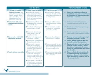 CONTENIDOS                                                                    INDICADORES DE LOGRO
           CONCEPTUALES                        PROCEDIMENTALES                        ACTITUDINALES
       - Dimensión intrínseca: emo-        ■ Aplicación de los pasos a          ■ Actitud objetiva, reflexiva y       4.5    E��abora con actitud crítica y reflexiva un
         ciones, tensiones, capacidad        seguir para elaborar el diag-        realista al valorar las condicio-          diagnóstico de su situación �ersona�� tomando
         creativa, empatía, afectivi-        nóstico real de la situación         nes y capacidades reales de                en consideración ��as dimensiones extrínsecas
         dad y asertividad; y salud          personal tomando en conside-         su vida personal.                          e intrínsecas a su �ersona.
         integral (bienestar físico,         ración las dimensiones extrín-
         emocional e intelectual).           seca e intrínseca.
     ■ P��anteamiento de ��a misión,       ■ Identificación y reflexión sobre   ■ Interés por realizar trabajos       4.6    Identifica correctamente los elementos que
       objetivos y metas individua��es-      los elementos que constituyen        y brindar aportes de manera                constituyen una visión y misión de vida.
       socia��es.                            una misión de vida.                  correcta.
                                           ■ Formulación de los compromi-       ■ Responsabilidad y seriedad          4.7    Redacta con seriedad los compromisos per-
                                             sos personales y sociales.           al plantear los compromisos                sonales y sociales.
                                                                                  personales y sociales.
                                           ■ Elaboración de objetivos y                                               4.8    Redacta responsablemente los objetivos y
                                             metas de vida a partir de                                                       metas de vida a partir de ejemplos concretos.
                                             ejemplos concretos.
     ■ P��aneamiento y viabi��idad de      ■ Planteamiento de propósitos        ■ Disposición favorable para          4.9    Construye correctamente ��os �ro�ios objeti-
       ��os �ro�ósitos �ersona��es.          individuales y sociales.             realizar trabajos en equipo.               vos y metas individua��es y socia��es.
                                           ■ Evaluación de la viabilidad de                                           4.10 E��abora, de forma gru�a��, diez ítems �ara
                                             los propósitos planteados.                                                    eva��uar ��a viabi��idad de sus �ro�ósitos.
                                           ■ Determinación y reconoci-          ■ Toma conciencia de las aptitu-      4.11 Ex�resa de forma ora�� y escrita ��as a�titudes
                                             miento de las aptitudes y            des y actitudes que debe forta-          y actitudes que debe forta��ecer o e��iminar
                                             actitudes que debe fortalecer        lecer o eliminar para alcanzar           �ara a��canzar ��os �ro�ósitos ���anteados y
                                             o eliminar para alcanzar los         los propósitos planteados.               muestra una actitud consciente de su com�ro-
                                             propósitos planteados.                                                        miso de cambio.
     ■ Toma de decisiones res�onsab��es.   ■ Planteamiento y priorización       ■ Toma decisiones responsables        4.12 E��abora un ��istado de acciones indicando
                                             de acciones basadas en               para orientar un estilo de vida          de manera res�onsab��e ��as actividades y
                                             decisiones responsables que          sano y productivo.                       ���azos �ara a��canzar ��a visión, misión y
                                             conduzcan a la realización de                                                 metas �ersona��es que orienten un esti��o de
                                             su visión y misión personal.                                                  vida sano y �roductivo
                                           ■ Conocimiento y desarrollo de
                                             estrategias para incorporarse
                                             al mundo laboral o continuar
                                             estudios más avanzados.


2
       Programa de estudio de �rimer año
 