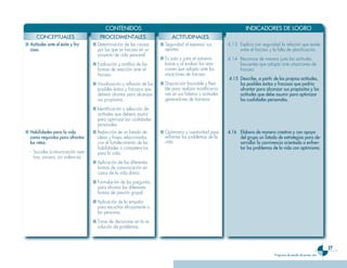 CONTENIDOS                                                                 INDICADORES DE LOGRO
      CONCEPTUALES                        PROCEDIMENTALES                        ACTITUDINALES
■ Actitudes ante e�� éxito y fra-     ■ Determinación de las causas        ■ Seguridad al expresar sus        4.13 Explica con seguridad la relación que existe
  caso.                                 por las que se fracasa en un         aportes.                              entre el fracaso y la falta de planificación.
                                        proyecto de vida personal.
                                                                           ■ Es justo y justa al autoeva-     4.14 Reconoce de manera justa las actitudes
                                      ■ Evaluación y análisis de las         luarse y al evaluar las reac-         frecuentes que adopta ante situaciones de
                                        formas de reacción ante el           ciones que adopta ante las            fracaso.
                                        fracaso.                             situaciones de fracaso.
                                                                                                              4.15 Describe, a �artir de ��as �ro�ias actitudes,
                                      ■ Visualización y reflexión de los   ■ Disposición favorable y flexi-        ��os �osib��es éxitos y fracasos que �odría
                                        posibles éxitos y fracasos que       ble para realizar modificacio-        afrontar �ara a��canzar sus �ro�ósitos y ��as
                                        deberá afrontar para alcanzar        nes en sus hábitos y actitudes        actitudes que debe asumir �ara o�timizar
                                        sus propósitos.                      generadores de barreras.              ��as cua��idades �ersona��es.
                                      ■ Identificación y selección de
                                        actitudes que deberá asumir
                                        para optimizar las cualidades
                                        personales.
■ Habi��idades �ara ��a vida          ■ Redacción de un listado de         ■ Optimismo y creatividad para     4.16 E��abora de manera creativa y con a�oyo
  como requisitos �ara afrontar         ideas y frases relacionadas          enfrentar los problemas de la         de�� gru�o un ��istado de estrategias �ara de-
  ��os retos:                           con el fortalecimiento de las        vida.                                 sarro����ar ��a convivencia orientado a enfren-
                                        habilidades o competencias                                                 tar ��os �rob��emas de ��a vida con o�timismo.
  - Sociales (comunicación aser-        para la vida.
    tiva, sincera, sin violencia) .
                                      ■ Aplicación de las diferentes
                                        formas de comunicación en
                                        casos de la vida diaria.
                                      ■ Formulación de las preguntas
                                        para afrontar las diferentes
                                        formas de presión grupal.
                                      ■ Aplicación de la empatía
                                        para escuchar eficazmente a
                                        las personas.
                                      ■ Toma de decisiones en la re-
                                        solución de problemas.



                                                                                                                                                                            2
                                                                                                                                        Programa de estudio de �rimer año
 