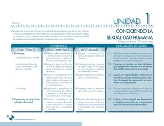 Objetivo                                                                                                                    UNIDAD                                  1
     ✓ Analizar, en la etapa del noviazgo, las cualidades de las personas y no sólo su físico a fin de
       adquirir el compromiso de cultivar hábitos y costumbres sustentados en principios de respeto
                                                                                                                               CONOCIENDO LA
       y no violencia hacia la diversidad de ideas, asumiendo con naturalidad y responsabilidad
       los cambios psico-sociales y sexuales que experimenta en su vida afectiva.                                          SEXUALIDAD HUMANA
                                                                                                                                       Tiempo probable: 35 horas clase
                                                     CONTENIDOS                                                                     INDICADORES DE LOGRO
            CONCEPTUALES                         PROCEDIMENTALES                            ACTITUDINALES
     ■ E�� noviazgo.                         ■ Diferencia relaciones de amistad      ■ Respeto a sí mismo y a los          1.1   Identifica relaciones que pueden ser de amistad, ena-
                                               y enamoramiento al identificar          demás al establecer relaciones            moramiento o noviazgo a partir del reconocimiento
        - Características de la amistad.       sus características e indicios ex-      humanas.                                  de indicios externos, valorando el respeto que debe
                                               ternos en situaciones de la vida.                                                 establecerse en cualquier tipo de relación.
        - Enamoramiento (emoción,            ■ Aprende a organizar la evolu-         ■ Emite juicios de valor al recono-   1.2   Construye con interés, una ��ínea de tiem�o
          pasión, sentimientos, inteli-        ción de las relaciones humanas          cer que la etapa de noviazgo              que re�resenta ��a evo��ución de una re��ación
          gencia y voluntad).                  desde la amistad en una línea           es una dimensión constitutiva             de amistad, enamoramiento y noviazgo.
                                               de tiempo.                              de la identidad humana.
                                             ■ Análisis e interpretación de la       ■ Responsabilidad y autonomía al      1.3   Ex���ica, con res�onsabi��idad y autonomía, ��a
                                               importancia de crear relaciones         emitir sus interpretaciones.              im�ortancia de crear re��aciones c��aras, aser-
                                               claras, asertivas, de respeto, de                                                 tivas, de res�eto, de comunicación y acerca-
                                               comunicación y acercamiento                                                       miento con otras �ersonas.
                                               con otras personas.
        - El noviazgo.                       ■ Explicación y ejemplificación         ■ Respeta y valora las relaciones     1.4   Propone actuaciones basadas en el respeto y
                                               verbal de formas de relación            socio-afectivas en el noviazgo.           la responsabilidad para establecer relaciones
                                               y expresión de las relaciones                                                     socio-afectivas en el noviazgo.
                                               socio-afectivas en el noviazgo.
     ■ Construcción socia�� de ��a mas-      ■ Análisis e interpretación del         ■ Respeta a las demás personas        1.5   Ex���ica y va��ora e�� �a�e�� que desem�eñan
       cu��inidad y feminidad.                 impacto que ejerce la familia           porque reconoce que las ca-               ��a fami��ia y otros medios en ��a construcción
                                               y otros medios en la construc-          racterísticas de la masculinidad          socia�� de ��a mascu��inidad y feminidad.
                                               ción social de la masculinidad          y feminidad tienen diferentes
                                               y feminidad.                            causas.


30
        Programa de estudio de segundo año
 