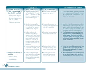CONTENIDOS                                                                 INDICADORES DE LOGRO
            CONCEPTUALES                        PROCEDIMENTALES                       ACTITUDINALES
     ■ Contro�� y �resión socia�� en e��     ■ Interpretación y explicación     ■ Actitud critica y objetiva al     1.12 Explica objetivamente las repercusiones que
       desarro����o de ��a sexua��idad.        de “control social” , “presión     presentar sus aportes.                 tiene para el desarrollo humano la práctica
                                               social “, “ machismo” y “ hem-                                            de: “control social” , “presión social“, “ma-
       - Presión y control de grupo.           brismo“; y sus repercusiones                                              chismo” y “ hembrismo“.
       - Identidad y expectativas so-          en la convivencia grupal.
         ciales (ser y estatus).

       - Machismo y hembrismo.
                                             ■ Identificación y ejemplifica-    ■ Aprecia a las personas que        1.13 Identifica y ejemplifica expresiones orales y
                                               ción de las expresiones orales     orientan positivamente el desa-        actitudinales de control y presión de grupo
                                               y actitudinales que denotan        rrollo de su sexualidad.               que ha recibido de parte del grupo de igua-
                                               control y presión de grupo.                                               les y valora a quienes han orientado positi-
                                                                                                                         vamente el desarrollo de su sexualidad.
                                             ■ Análisis y selección de          ■ Seguridad, autonomía y crea-      1.14 Ana��iza y se��ecciona con seguridad estra-
                                               estrategias según el caso,         tividad en sus aportaciones.           tegias necesarias �ara hacer frente a una
                                               necesarias para hacer frente a                                            �resión gru�a��: se��ección de amistades,
                                               una presión grupal: selección                                             ca�acidad de decir no, búsqueda de orien-
                                               de amistades, capacidad                                                   tación con un adu��to res�onsab��e, forta��eci-
                                               de decir no, búsqueda de                                                  miento de autoestima.
                                               orientación con un adulto res-
                                               ponsable, fortalecimiento de
                                               autoestima.
                                             ■ Producción y recreación de un    ■ Disposición para rectificar       1.15 Escribe con creatividad y autonomía un texto
                                               texto escrito sustentado en la     ideas discriminatorias referi-         que describe ��a discriminación y ��a subor-
                                               cultura machista y hembrista.      das al hombre y a la mujer.            dinación como resu��tados de una re��ación
                                                                                                                         machista-hembrista.
     ■ Diferencias individua��es en ��a      ■ Análisis e interpretación de     ■ Muestra respeto al opinar         1.16 Ana��iza e inter�reta casos hi�otéticos o rea-
       sexua��idad:                            casos hipotéticos o reales que     acerca de las tendencias               ��es que denotan res�eto hacia ��as diferen-
                                               denotan respeto hacia las          sexuales de las personas.              cias individua��es en ��a sexua��idad humana.
       - Heterosexualidad.                     diferencias individuales en la
       - Homosexualidad.                       sexualidad humana.



32
        Programa de estudio de segundo año
 