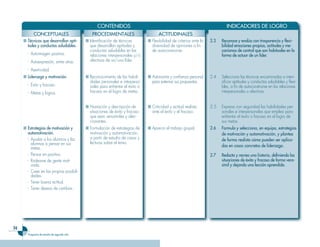 CONTENIDOS                                                                  INDICADORES DE LOGRO
           CONCEPTUALES                        PROCEDIMENTALES                        ACTITUDINALES
     ■ Técnicas que desarro����an a�ti-     ■ Identificación de técnicas        ■ Flexibilidad de criterios ante la   2.3   Reconoce y eva��úa con tras�arencia y flexi-
       tudes y conductas sa��udab��es.        que desarrollan aptitudes y         diversidad de opiniones a fin             bi��idad emociones �ro�ias, actitudes y me-
                                              conductas saludables en las         de autoconstruirse.                       canismos de contro�� que son habitua��es en ��a
       - Autoimagen positiva.                 relaciones interpersonales y/o                                                forma de actuar de un ��íder.
       - Autoexpresión, entre otras.          afectivas de un/una líder.

       - Asertividad.
     ■ Liderazgo y motivación.              ■ Reconocimiento de las habili-     ■ Autonomía y confianza personal      2.4   Selecciona las técnicas encaminadas a inten-
                                              dades personales e interperso-      para externar sus propuestas.             sificar aptitudes y conductas saludables y flexi-
       - Éxito y fracaso.                     nales para enfrentar el éxito o                                               bles, a fin de autoconstruirse en las relaciones
       - Metas y logros.                      fracaso en el logro de metas.                                                 interpersonales o afectivas.


                                            ■ Narración y descripción de        ■ Criticidad y actitud realista       2.5   Expresa con seguridad las habilidades per-
                                              situaciones de éxito y fracaso      ante el éxito y el fracaso.               sonales e interpersonales que emplea para
                                              que sean verosímiles y alec-                                                  enfrentar el éxito o fracaso en el logro de
                                              cionantes.                                                                    sus metas.
     ■ Estrategias de motivación y          ■ Formulación de estrategias de     ■ Aprecia el trabajo grupal.          2.6   Formu��a y se��ecciona, en equi�o, estrategias
       automotivación.                        motivación y automotivación,                                                  de motivación y automotivación, y ���antea
       - Ayudar a los alumnos y las           a partir de estudio de casos y                                                de forma rea��ista cómo �ueden ser a���ica-
         alumnas a pensar en sus              lecturas sobre el tema.
                                                                                                                            das en casos concretos de ��iderazgo.
         metas.
       - Pensar en positivo.                                                                                          2.7   Redacta y recrea una historia, definiendo ��as
       - Rodearse de gente moti-                                                                                            situaciones de éxito y fracaso de forma vero-
         vada.                                                                                                              sími�� y dejando una ��ección a�rendida.
       - Creer en las propias posibili-
         dades.
       - Tener buena actitud.
       - Tener deseos de cambiar.




3
       Programa de estudio de segundo año
 