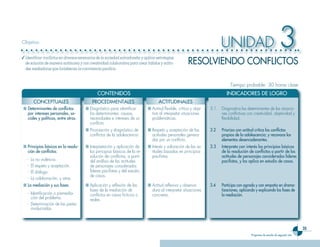 Objetivo
                                                                                                                           UNIDAD                                     3
                                                                                                         RESOLVIENDO CONFLICTOS
✓ Identificar conflictos en diversos escenarios de la sociedad salvadoreña y aplicar estrategias
  de solución de manera autónoma y con creatividad colaborativa para crear hábitos y actitu-
  des mediadoras que fortalezcan la convivencia pacifica.


                                                                                                                                 Tiempo probable: 30 horas clase
                                               CONTENIDOS                                                                      INDICADORES DE LOGRO
        CONCEPTUALES                        PROCEDIMENTALES                           ACTITUDINALES
 ■ Determinantes de conflictos          ■ Diagnóstico para identificar         ■ Actitud flexible, crítica y obje-   3.1. Diagnostica las determinantes de las situacio-
   �or intereses �ersona��es, so-         los determinantes: causas,             tiva al interpretar situaciones          nes conflictivas con creatividad, objetividad y
   cia��es y �o��íticos, entre otros.     necesidades e intereses de un          problemáticas.                           flexibilidad.
                                          conflicto.
                                        ■ Priorización y diagnóstico de        ■ Respeto y aceptación de las         3.2    Prioriza con actitud critica ��os conflictos
                                          conflictos de la adolescencia          actitudes personales genera-               �ro�ios de ��a ado��escencia; y reconoce ��os
                                                                                 das por un conflicto.                      e��ementos desencadenantes.
 ■ Princi�ios básicos en ��a reso��u-   ■ Interpretación y aplicación de       ■ Interés y valoración de las ac-     3.3    Inter�reta con interés ��os �rinci�ios básicos
   ción de conflictos:                    los principios básicos de la re-       titudes basadas en principios              de ��a reso��ución de conflictos a �artir de ��as
                                          solución de conflictos, a partir       pacifistas.                                actitudes de �ersonajes considerados ��íderes
   -   La no violencia.                   del análisis de las actitudes                                                     �acifistas, y ��os a���ica en estudio de casos.
   -   El respeto y aceptación.           de personajes considerados
   -   El diálogo.                        líderes pacifistas y del estudio
                                          de casos.
   -   La colaboración, y otros.
 ■ La mediación y sus fases:            ■ Aplicación y reflexión de las        ■ Actitud reflexiva y observa-        3.4    Partici�a con agrado y con em�atía en drama-
                                          fases de la mediación de               dora al interpretar situaciones            tizaciones, a���icando y ex���icando ��as fases de
   - Identificación o premedia-           conflictos en casos ficticios o        concretas.                                 ��a mediación.
     ción del problema.                   reales.
   - Determinación de las partes
     involucradas.



                                                                                                                                                                                     3
                                                                                                                                                Programa de estudio de segundo año
 