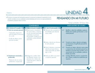 Objetivo                                                                                                               UNIDAD                                   4
✓ Formular un proyecto de crecimiento personal, vocacional y profesional, sustentado en valo-
  res ético-morales y en sus cualidades y potencialidades para actuar con responsabilidad en            PENSANDO EN MI FUTURO
  el presente y preparar mejor su futuro.
                                                                                                                            Tiempo probable: 25 horas clase
                                              CONTENIDOS                                                                  INDICADORES DE LOGRO
       CONCEPTUALES                        PROCEDIMENTALES                          ACTITUDINALES
■ Visión de crecimiento �ersona��.     ■ Determinación y formulación         ■ Valoración de sus propias po-     4.1   Identifica y va��ora ��as cua��idades y �otencia-
                                         de nuevas metas y compromi-           tencialidades para alcanzar             ��idades �sico-socia��es que favorecen su creci-
   - Capacidad y disposición             sos de crecimiento personales         nuevas metas.                           miento �ersona��.
     para el cambio e innovación         sustentadas en principios
     en su vida.                         ético-morales, la detección de
   - Escala de valores y princi-         cualidades y potencialidades
     pios ético-morales.                 personales.
                                                                             ■ Interés y decisión por alcanzar   4.2   Formu��a con interés y decisión estrategias
                                                                               la visión personal.                     que favorezcan e�� significado �ersona�� de
                                                                                                                       su existencia.
                                                                             ■ Actitud coherente y consciente    4.3   Formu��a con interés y decisión nuevas metas
                                                                               sobre los principios éticos y           y com�romisos de crecimiento �ersona�� sus-
                                                                               valores personales que deben            tentadas en �rinci�ios ético-mora��es y en e��
                                                                               regir su vida.                          conocimiento de sus cua��idades y �otencia-
                                                                                                                       ��idades �ersona��es.
■ Orientaciones vocaciona��es y        ■ Indagación y análisis sobre         ■ Interés por definir una carrera   4.4   Investiga diferentes carreras y ocu�aciones
  �rofesiona��es.                        las diferentes carreras y ocu-        u ocupación personal.                   de su interés y ana��iza ��as condiciones que
                                         paciones de su interés y las                                                  requieren.
   - Planeación de una carrera           condiciones para su elección
     profesional u ocupacional.          profesional.



                                                                                                                                                                               3
                                                                                                                                          Programa de estudio de segundo año
 