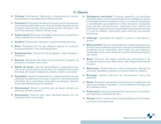 VI. G��osario
Catarsis: Purificación, liberación o transformación interior         Inteligencia emocional: Conjunto específico de aptitudes
suscitadas por una experiencia vital profunda.                       implícitas dentro de las capacidades de la inteligencia social.
                                                                     La inteligencia emocional es por tanto, un conjunto de talentos
Conciencia: Propiedad del espíritu humano de reconocerse en          o capacidades organizadas en cuatro dominios: capacidad
sus atributos esenciales y en todas las modificaciones que en        para percibir las emociones, capacidad para aplicar las
sí mismo experimenta. Conocimiento interior del bien y del           emociones, capacidad para comprender las propias emociones
mal. Conocimiento reflexivo de las cosas.                            y la de los demás, capacidad para controlar las propias
                                                                     emociones.
Control social: Prácticas, actitudes y valores que mantienen el
orden establecido en las sociedades.                                 Liderazgo: capacidad de inspirar y guiar a individuos y
                                                                     grupos.
Conflicto: Desacuerdo, discusión, oposición entre personas.
                                                                     Masculinidad: Valores, características y comportamientos que
Ética: Principios por los que debería regirse la conducta            se atribuyen socialmente al hombre, aunque no necesariamente
humana teniendo como finalidad el bien.                              provienen de su naturaleza; entre ellas, las que destacan
Enamoramiento: Inclinación hacia alguien o algo excesiva y           cualidades viriles como semental o macho dominante frente a
exclusiva.                                                           otro varón.

Emoción: Alteración del ánimo provocada por la alegría, la           Moral: Conjunto de reglas, normas de convivencia y de
sorpresa o el miedo, entre otros.                                    conducta humana que determinan, las obligaciones del ser
                                                                     humano.
Estado de ánimo: emoción generalizada y persistente que
influye en la percepción del mundo. Son ejemplos frecuentes          Motivación: Constituida por todos los factores capaces de
de estado de ánimo la depresión, alegría, cólera y ansiedad.         provocar, mantener y dirigir la conducta hacia un objetivo.

Feminidad: Valores, características y comportamientos que se         Noviazgo: relación afectiva de conocimiento entre dos
atribuyen socialmente a la mujer, aunque no necesariamente           personas.
provienen de su naturaleza; entre ellas, por ejemplo, destaca        Placer: Sensación agradable producida por la realización de
el ser más emotivas que los hombres.                                 algo que se desea o necesita, o por la existencia de algo que
Heterosexual: Aquél o aquélla que se siente atraído por              se considera bueno.
personas del sexo opuesto.                                           Poder social: potencial para efectuar cambios en la conducta,
Homosexual: Persona que tiene afinidad sexual con los                percepciones o actitudes de otros.
miembros de su mismo sexo.                                           Valores: Todo lo que favorece la plena realización del hombre
                                                                     y la mujer como personas.




                                                                                                                                                   3
                                                                                                         Programas de estudio de Educación Media
 