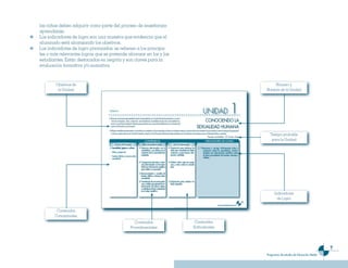 las niñas deben adquirir como parte del proceso de enseñanza-
aprendizaje.
Los indicadores de logro son una muestra que evidencia que el
alumnado está alcanzando los objetivos.
Los indicadores de logro priorizados: se refieren a los principa-
les o más relevantes logros que se pretende alcanzar en los y las
estudiantes. Están destacados en negrita y son claves para la
evaluación formativa y/o sumativa.


        Objetivos de                                                                    Número y
         la Unidad                                                                  Nombre de la Unidad




                                                                                      Tiempo probable
                                                                                       para la Unidad




                                                                                         Indicadores
                                                                                           de Logro


        Contenidos
       Conceptuales
                                               Contenidos            Contenidos
                                             Procedimentales        Actitudinales




                                                                                                                              
                                                                                    Programas de estudio de Educación Media
 