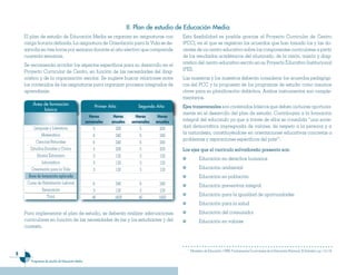 II. P��an de estudio de Educación Media
    El plan de estudio de Educación Media se organiza en asignaturas con                      Esta flexibilidad es posible gracias al Proyecto Curricular de Centro
    carga horaria definida. La asignatura de Orientación para la Vida se de-                  (PCC), en el que se registran los acuerdos que han tomado los y las do-
    sarrolla en tres horas por semana durante el año electivo que comprende                   centes de un centro educativo sobre los componentes curriculares a partir
    cuarenta semanas.                                                                         de los resultados académicos del alumnado, de la visión, misión y diag-
    Se recomienda acordar los aspectos específicos para su desarrollo en el                   nóstico del centro educativo escrito en su Proyecto Educativo Institucional
    Proyecto Curricular de Centro, en función de las necesidades del diag-                    (PEI).
    nóstico y de la organización escolar. Se sugiere buscar relaciones entre                  Las maestras y los maestros deberán considerar los acuerdos pedagógi-
    los contenidos de las asignaturas para organizar procesos integrados de                   cos del PCC y la propuesta de los programas de estudio como insumos
    aprendizaje.                                                                              clave para su planificación didáctica. Ambos instrumentos son comple-
                                                                                              mentarios.
        Área de formación                            Primer Año            Segundo Año        Ejes transversales son contenidos básicos que deben incluirse oportuna-
             básica
                                                                                              mente en el desarrollo del plan de estudio. Contribuyen a la formación
                                                   Horas      Horas       Horas      Horas
                                                 semanales   anuales    semanales   anuales   integral del educando ya que a través de ellos se consolida “una socie-
         Lenguaje y Literatura                       5         200          5         200
                                                                                              dad democrática impregnada de valores, de respeto a la persona y a
              Matemática                                                                      la naturaleza, constituyéndose en orientaciones educativas concretas a
                                                     6         240          6         240
                                                                                              problemas y aspiraciones específicos del país5”.
          Ciencias Naturales                         6         240          6         240
       Estudios Sociales y Cívica                    5         200          5         200     Los ejes que el currículo salvadoreño presenta son:
           Idioma Extranjero                         3         120          3         120
                                                                                                          Educación en derechos humanos
               Informática                           3         120          3         120
       Orientación para la Vida                      3         120          3         120                 Educación ambiental
      Área de formación aplicada                                                                          Educación en población
     Curso de Habilitación Laboral                   6         240          6         240                 Educación preventiva integral
               Seminarios                            3         120          3         120
                  Total                                                                                   Educación para la igualdad de oportunidades
                                                    40        1600         40        1600
                                                                                                          Educación para la salud
    Para implementar el plan de estudio, se deberán realizar adecuaciones                                 Educación del consumidor
    curriculares en función de las necesidades de las y los estudiantes y del                             Educación en valores
    contexto.



                                                                                                5
                                                                                                    Ministerio de Educación. (1999). Fundamentos Curriculares de la Educación Nacional. El Salvador, pp. 115-116

       Programas de estudio de Educación Media
 