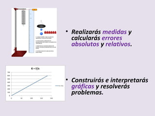 • Realizarás medidas y
calcularás errores
absolutos y relativos.
• Construirás e interpretarás
gráficas y resolverás
problemas.
 