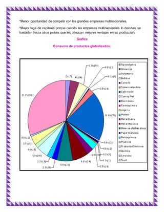 *Menor oportunidad de competir con las grandes empresas multinacionales.
*Mayor fuga de capitales porque cuando las empresas multinacionales lo decidan, se
trasladan hacia otros países que les ofrezcan mejores ventajas en su producción.
Grafica
Consumo de productos globalizados.
 