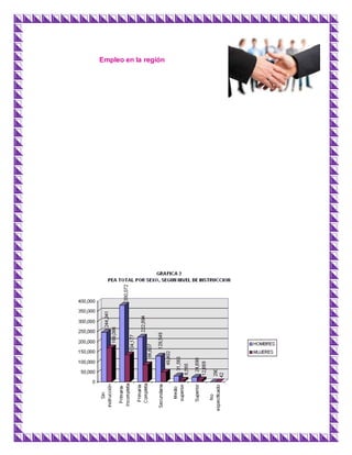 Empleo en la región
 